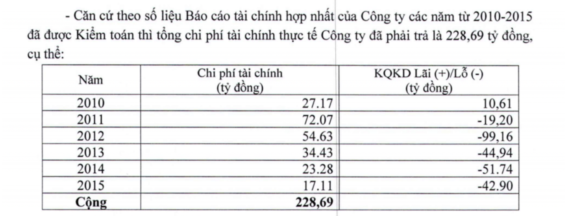 Quá khứ kinh doanh bết bát của Tổng Bách Hoá.