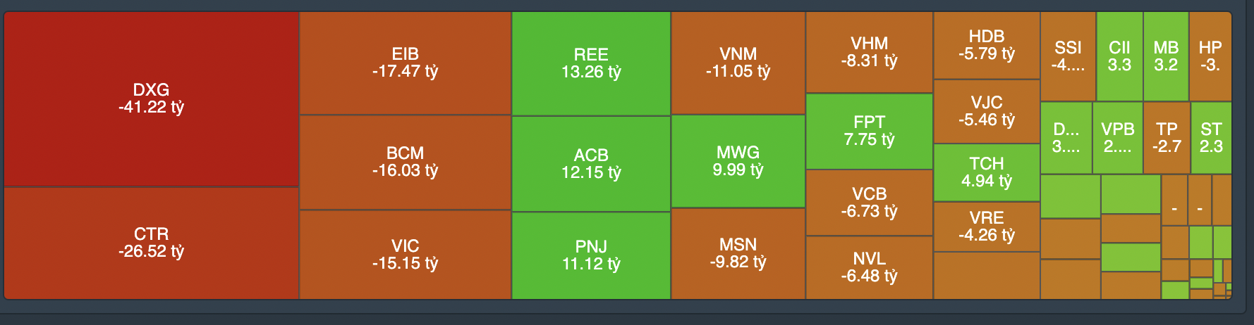 Giao dịch tự doanh phi&ecirc;n 26/5.