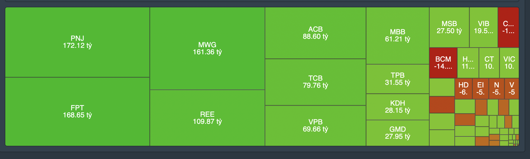 Top cổ phiếu tự doanh mua/b&aacute;n r&ograve;ng phi&ecirc;n giao dịch 27/5.&nbsp;