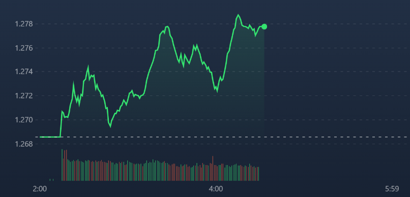 &Aacute;p lực b&aacute;n nhẹ chỉ xuất hiện ngắn đầu phi&ecirc;n.