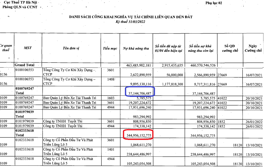 Nguồn:&nbsp;Cục Thuế TP. H&agrave; Nội.