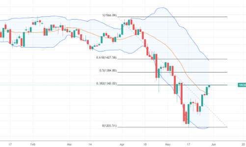 Blog chứng khoán: Thanh khoản thấp là tốt, đừng nhìn chỉ số