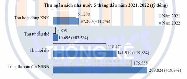 Nguồn: Cục Thống kê TP. Hồ Chí Minh.