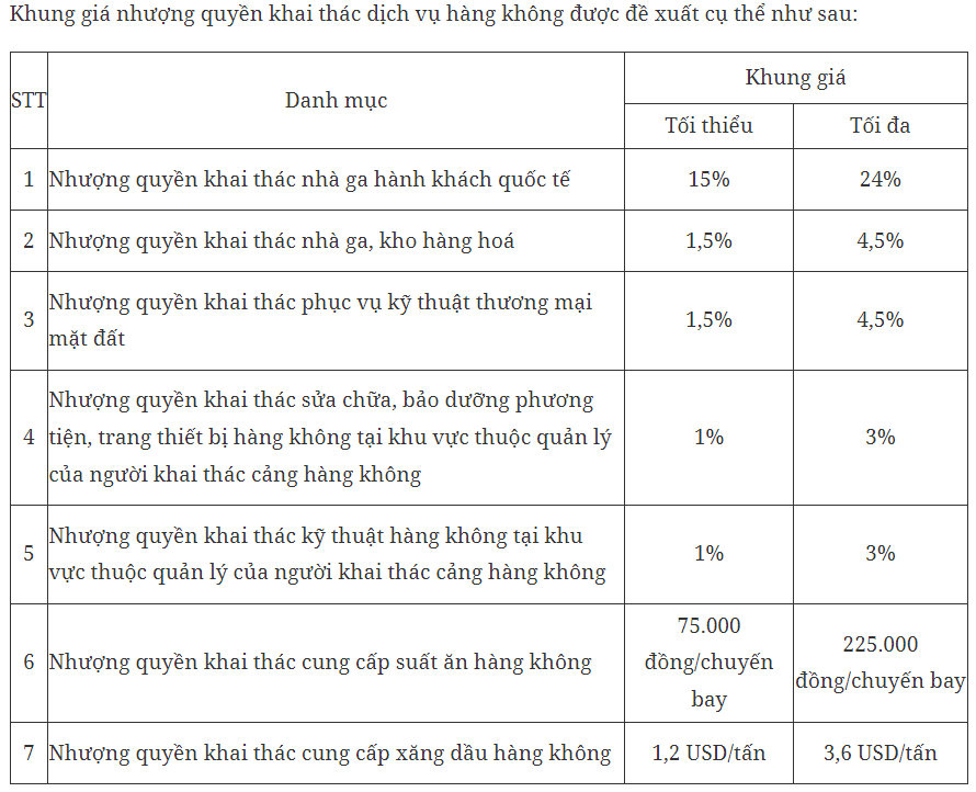 Nguồn:&nbsp;Bộ Giao th&ocirc;ng vận tải.