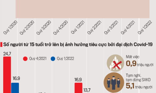 Nỗ lực vực dậy nguồn nhân lực hậu Covid-19