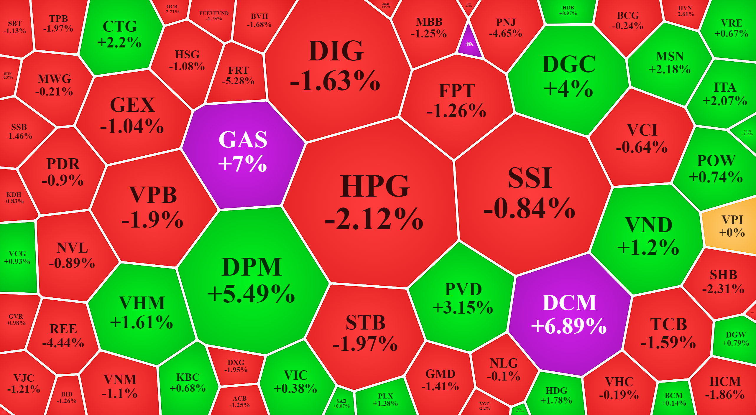 Xếp theo gi&aacute; trị giao dịch, nhiều cổ phiếu thu h&uacute;t được d&ograve;ng tiền lớn mua mạnh hơn &aacute;p lực chốt lời của d&ograve;ng tiền đầu cơ.