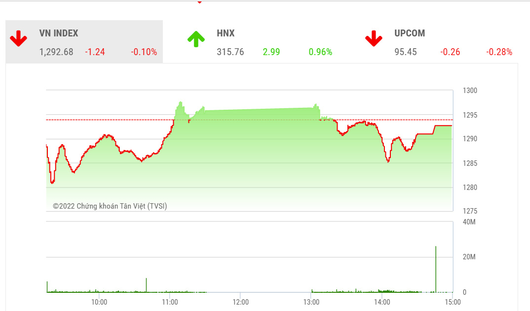 TVSI vẫn bảo lưu quan điểm về đà hồi phục tiếp diễn của thị trường với VN-Index hướng về vùng 1,350-1,370 điểm...