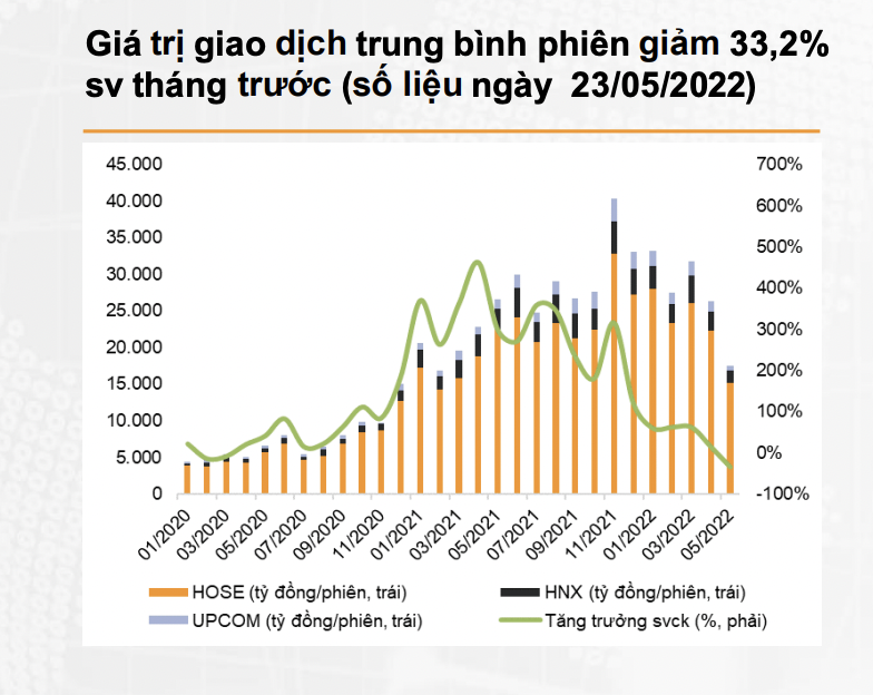 Nguồn: VnDirect.
