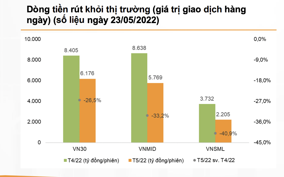 Nguồn: VnDirect.