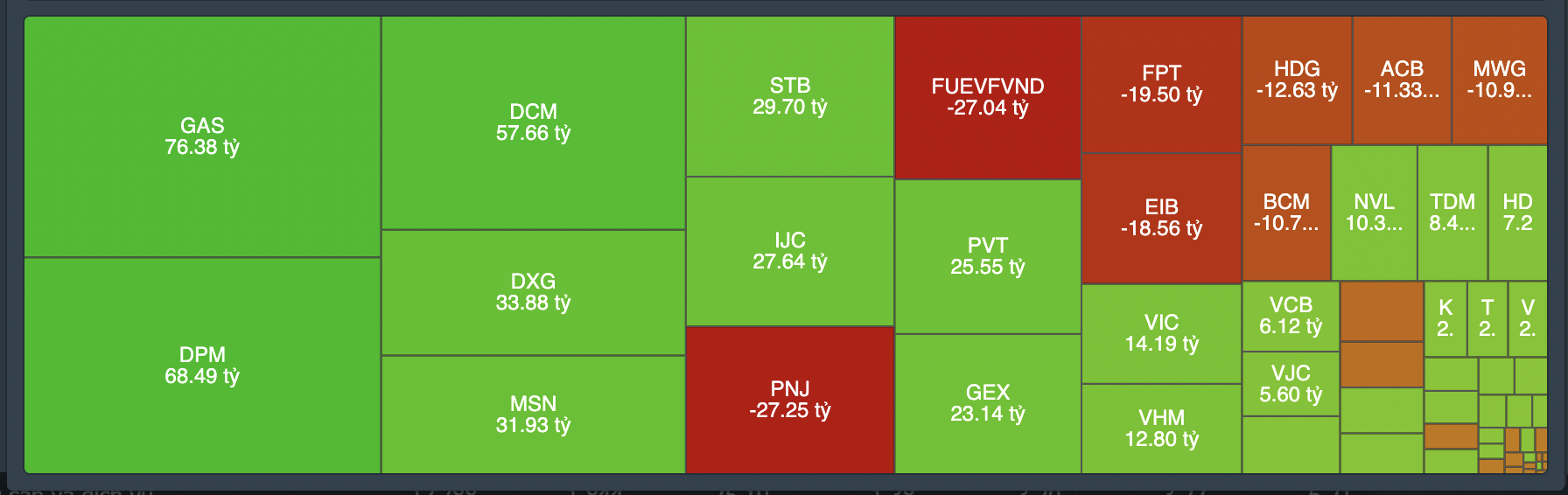 Giao dịch tự doanh phi&ecirc;n 1/6.
