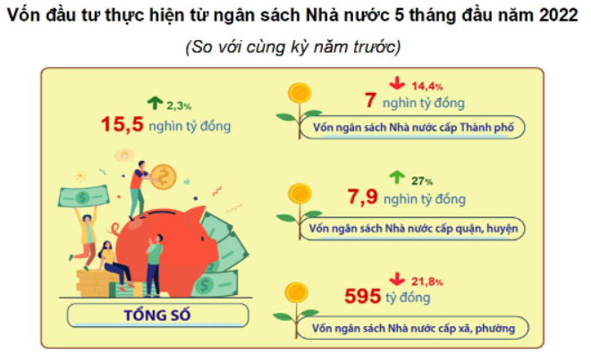 Nguồn:  Cục Thống kê Hà Nội.
