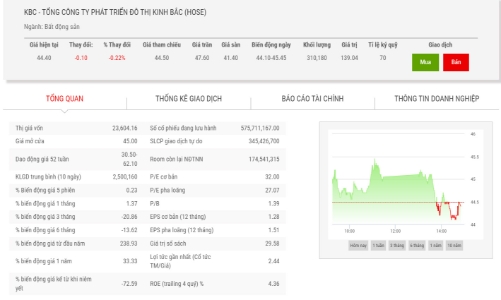 KBC chốt quyền phát hành gần 192 triệu cổ phiếu thưởng 