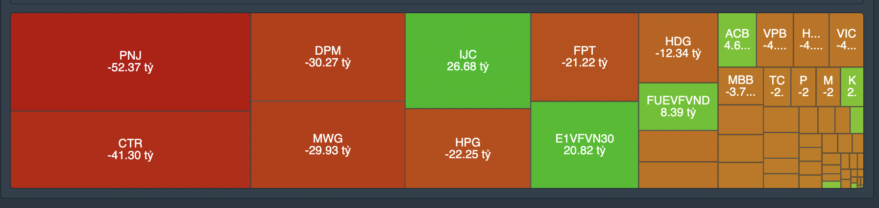 Top cổ phiếu được tự doanh mua/b&aacute;n r&ograve;ng trong phi&ecirc;n 2/6.