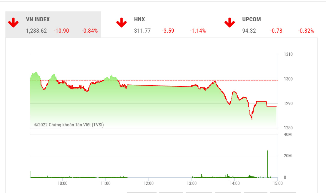 YSVN cho rằng thị trường có thể sẽ tiếp tục giằng co quanh mức hiện tại.