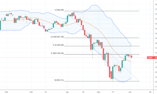 Blog chứng khoán: Cơ hội điều chỉnh ngắn