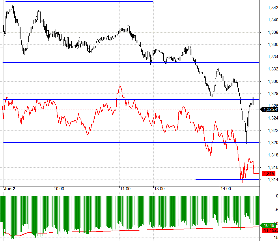 F1 duy tr&igrave; chiết khấu rất rộng.