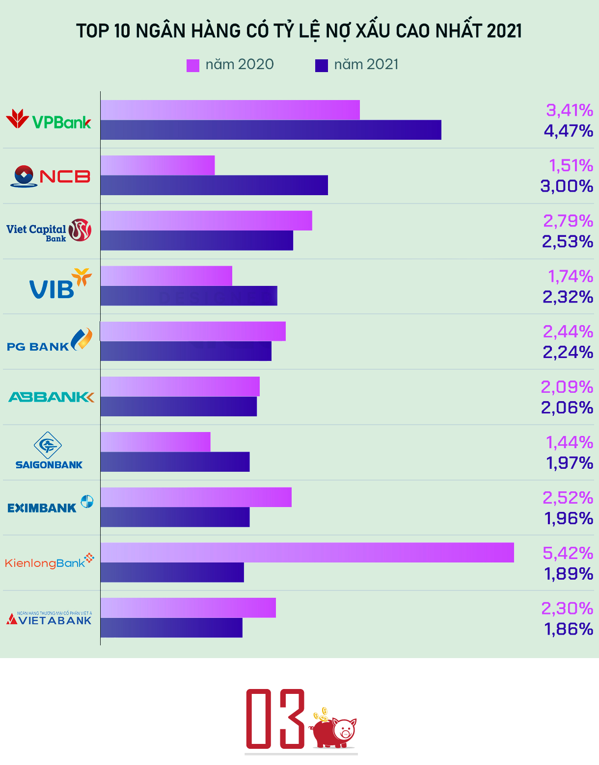 VnEconomy