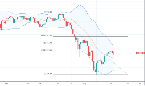 Xu thế dòng tiền: Thị trường bấp bênh, vẫn nhiều cơ hội hấp dẫn