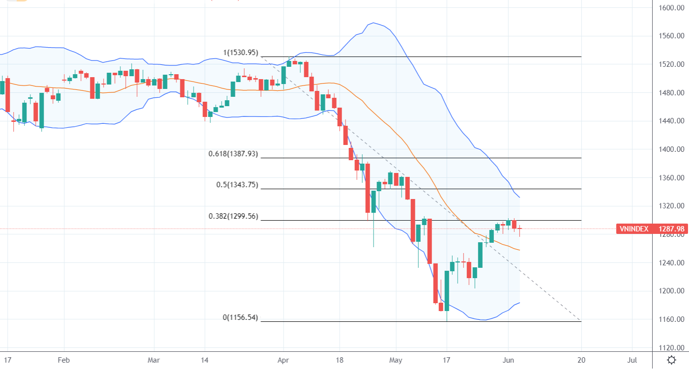 Xu thế dòng tiền: Thị trường bấp bênh, vẫn nhiều cơ hội hấp dẫn