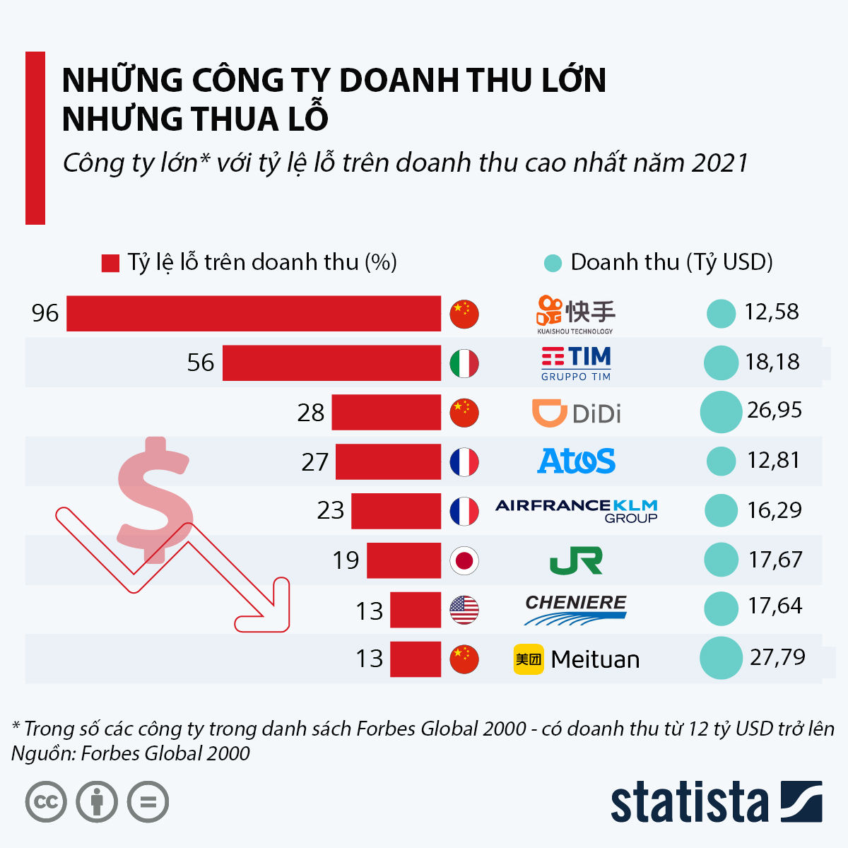 VnEconomy