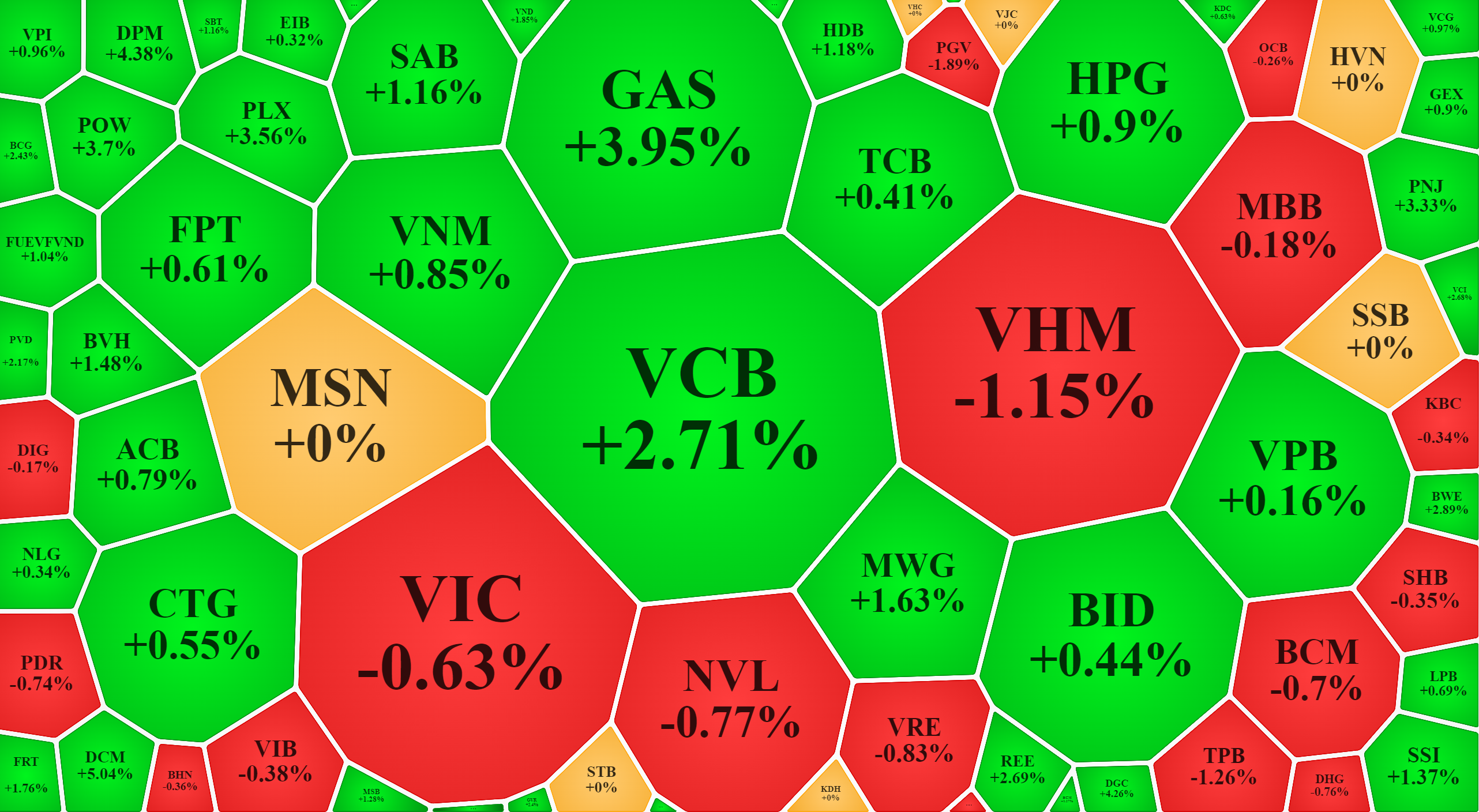 Nhóm vốn hóa lớn của VN-Index đảo chiều xanh mướt cuối phiên sáng.