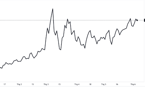 3 lý do giá dầu thế giới sẽ giữ ở mức cao