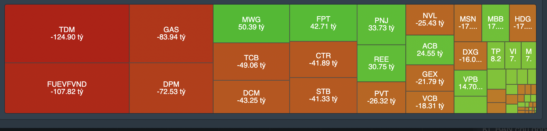 Giao dịch tự doanh phi&ecirc;n 6/6.