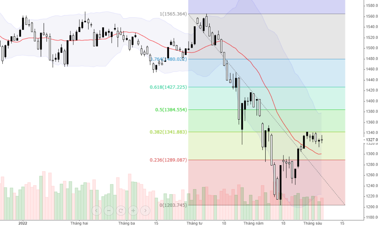 Chỉ số VN30-Index.