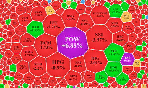 Áp lực bán tăng vọt, cổ phiếu điện vẫn ngược dòng rực rỡ