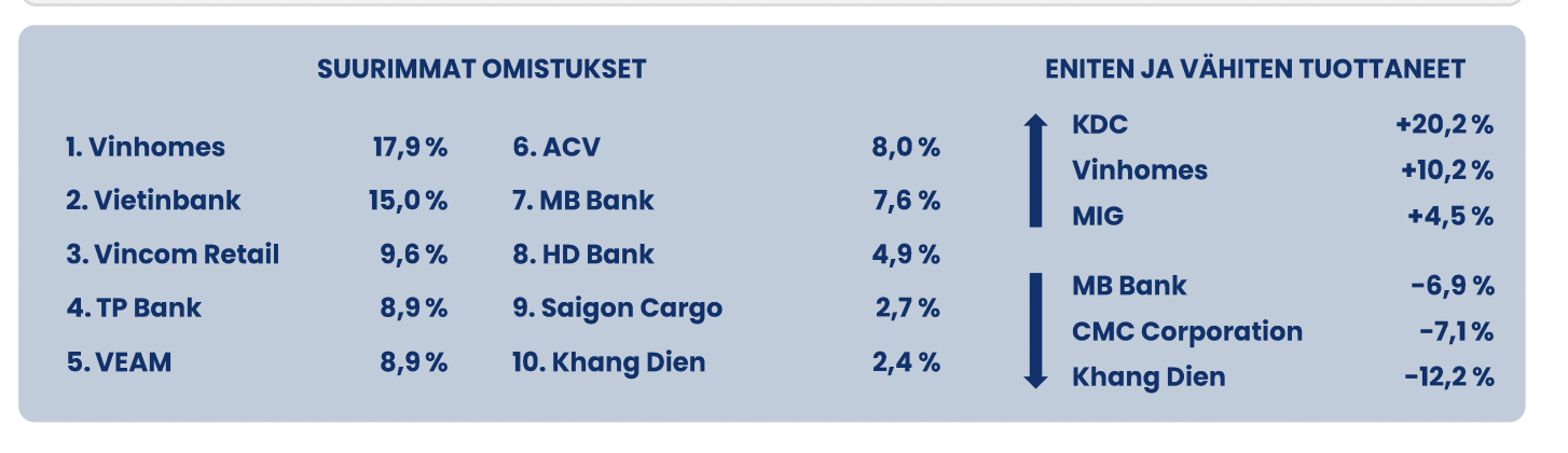 Top 10 cổ phiếu chiếm tỷ trọng lớn của quỹ.&nbsp;