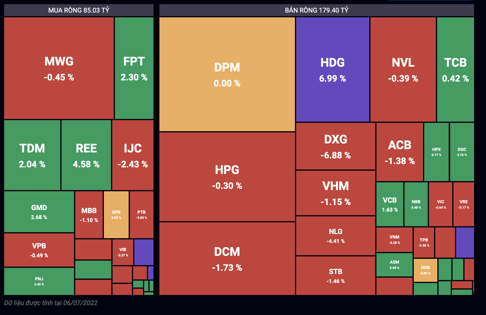 Giao dịch tự doanh phi&ecirc;n 7/6.