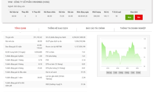 Government of Singapore quay lại làm cổ đông lớn Vinhomes