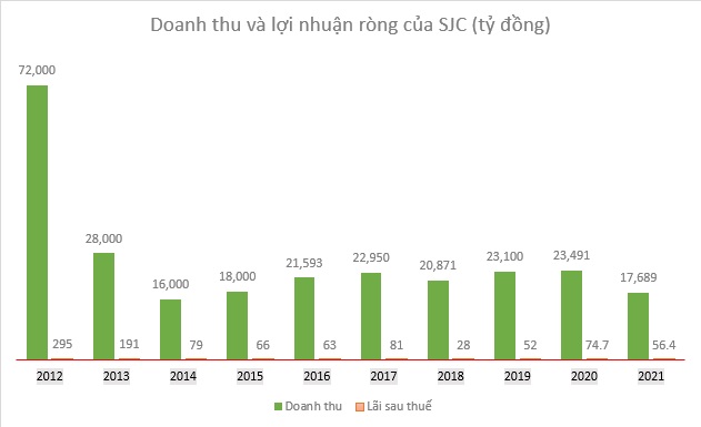 Nguồn: Báo cáo tài chính kiểm toán.