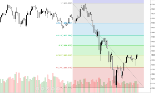 Blog chứng khoán: Tiền “né” trụ, nhiều cổ phiếu vẫn tăng “bốc”