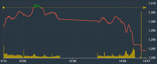 VN-Index đ&atilde; thủng mốc 1300 điểm.