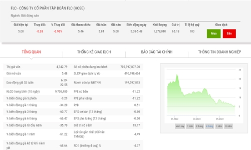 Đại hội cổ đông không thành, FLC dự kiến tổ chức lần 2 vào 2/7 tới