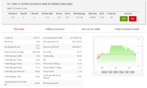 Gõ Trường Thành 