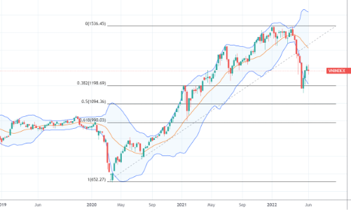 Xu thế dòng tiền: Sóng hồi đã “tắt”?