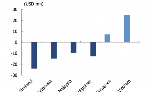 Tiền qua ETF vào Việt Nam chững lại trong nửa đầu tháng 6