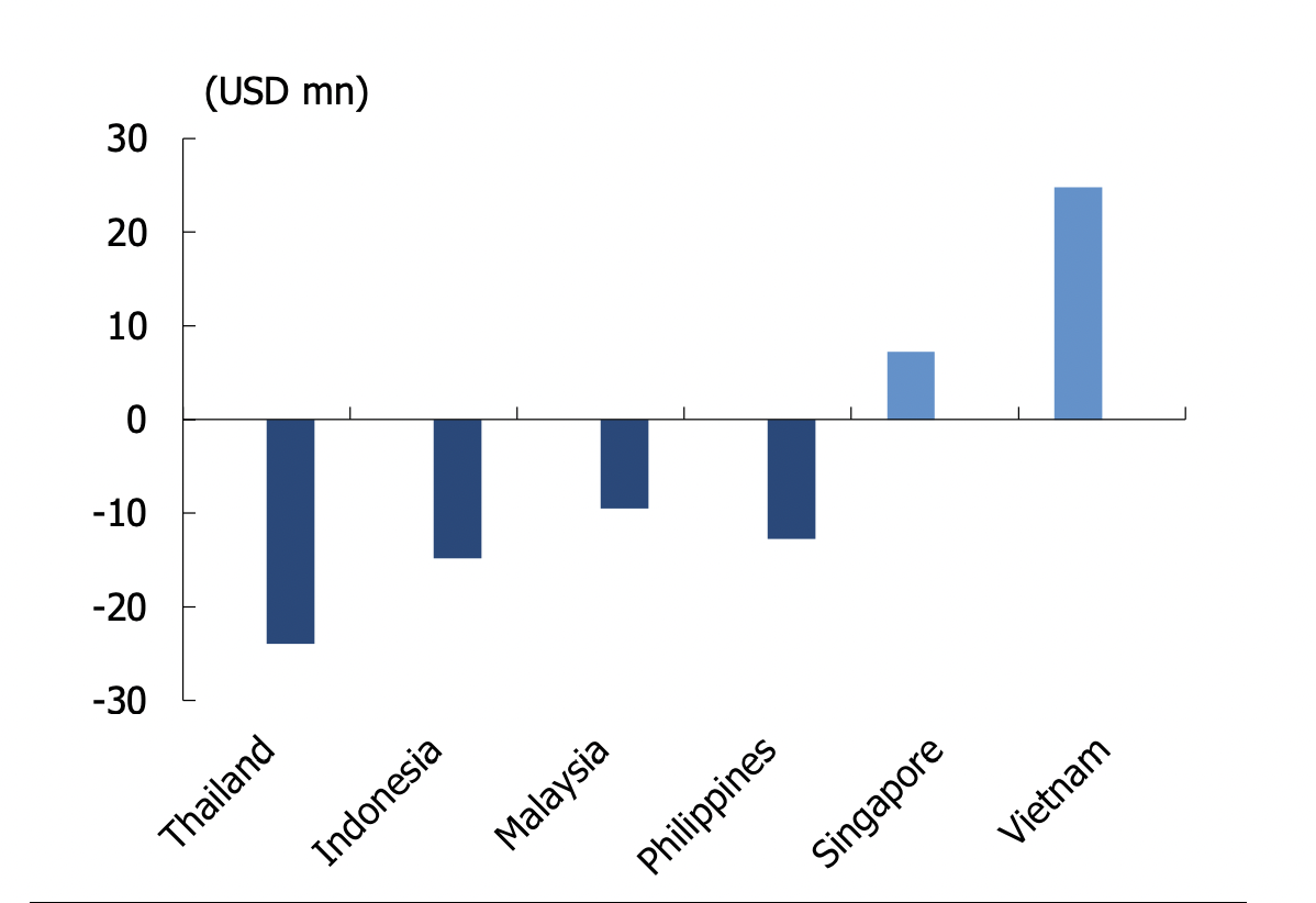 Dòng vốn ETF các quốc gia theo tuần 6-10/6.