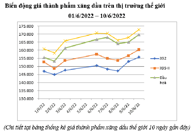 Nguồn:Bộ C&ocirc;ng Thương.