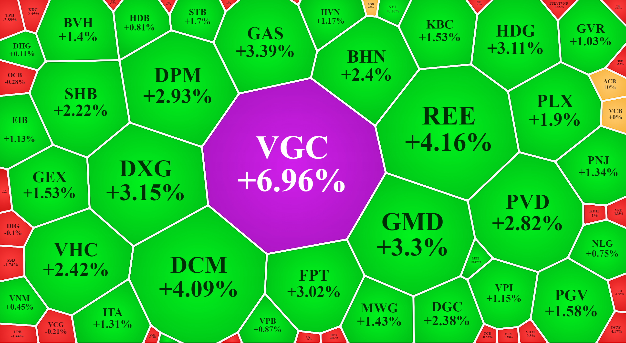 Cổ phiếu dầu khí, hóa chất, năng lượng... tuy giảm sốc hôm qua nhưng đều đảo chiều ấn tượng ngay lập tức trong phiên sáng nay.
