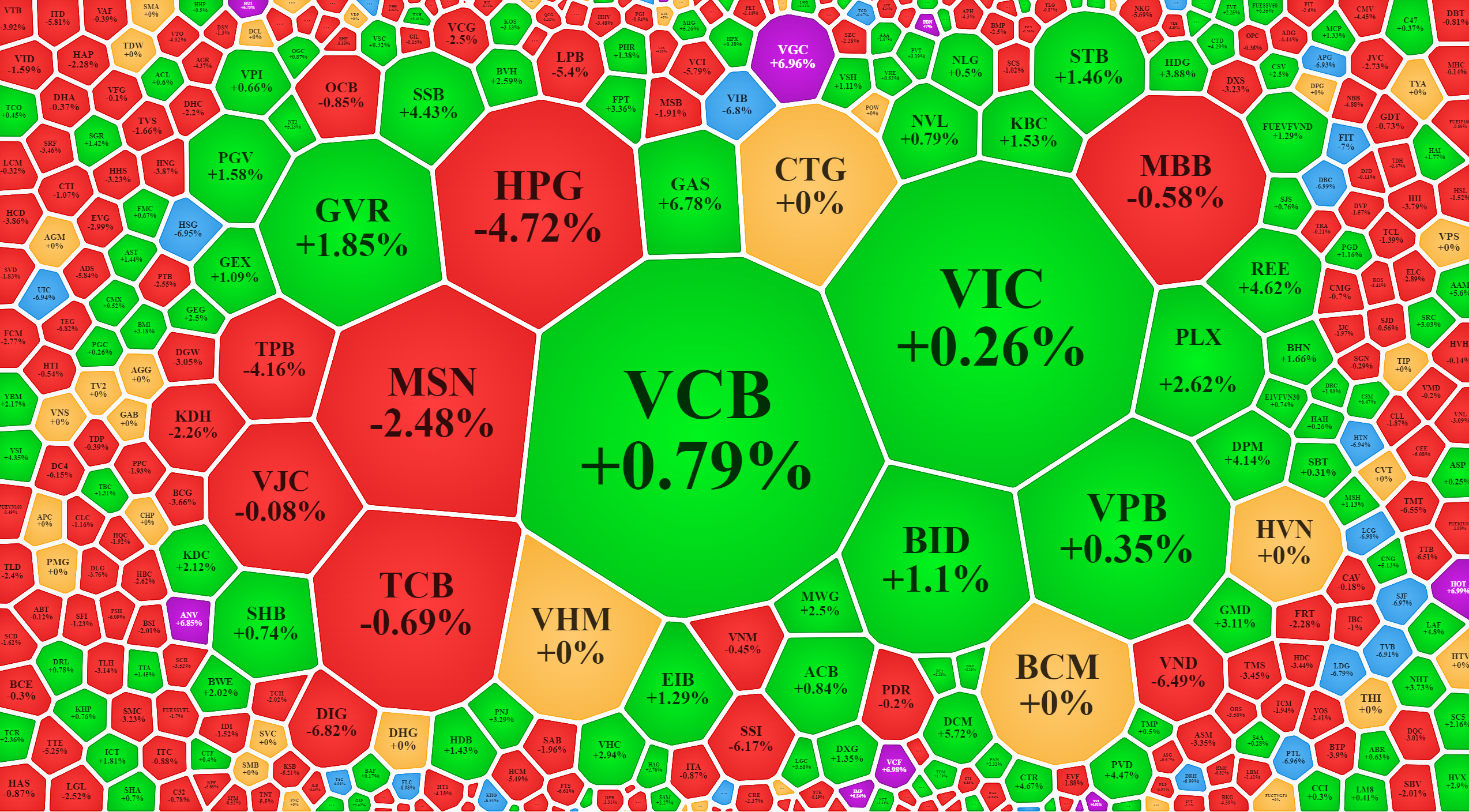 C&aacute;c trụ lớn c&acirc;n bằng kịp thời, đ&atilde; giữ nhịp được phi&ecirc;n h&ocirc;m nay.