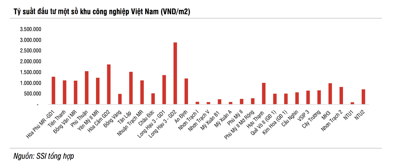 VnEconomy