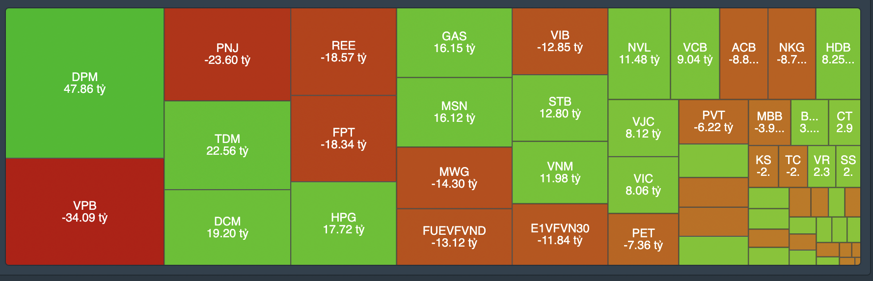 Giao dịch tự doanh phi&ecirc;n 14/6.