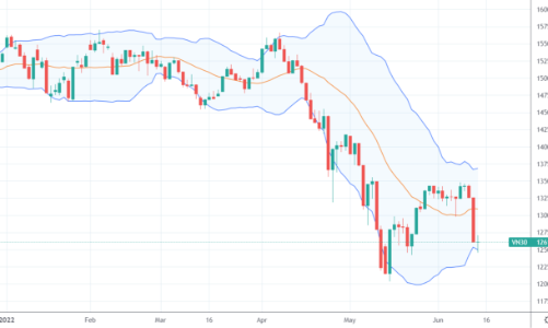 Blog chứng khoán: Quyền được lựa chọn của người có tiền