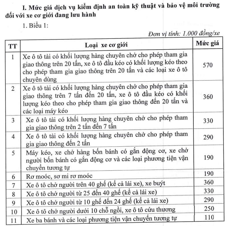 Dự thảo Th&ocirc;ng tư sửa đổi, bổ sung Th&ocirc;ng tư số 238/2016/TT-BTC.