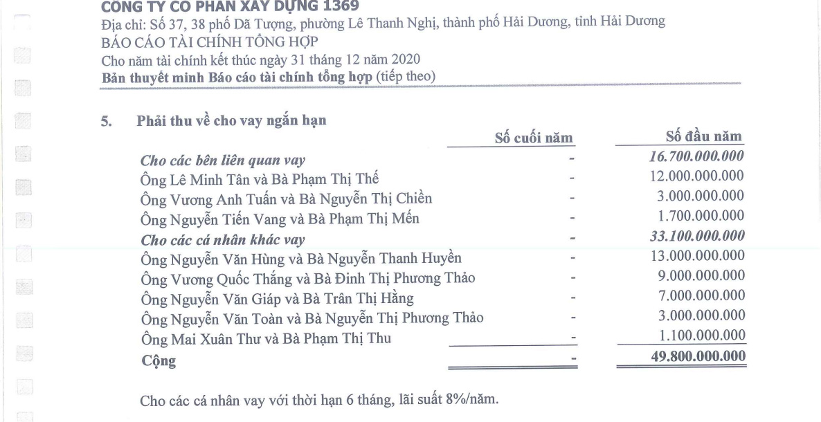 BCTC kiểm toán năm 2020 của C69.
