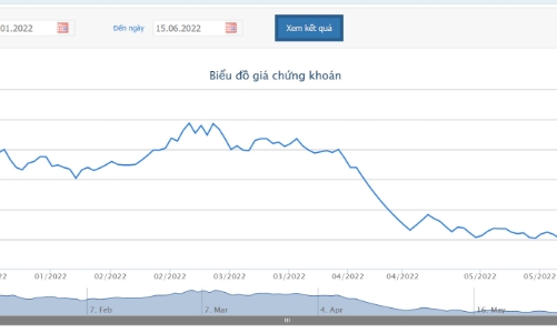 Trước khi bị huỷ niêm yết, PXS được giải toả kê biên tài sản