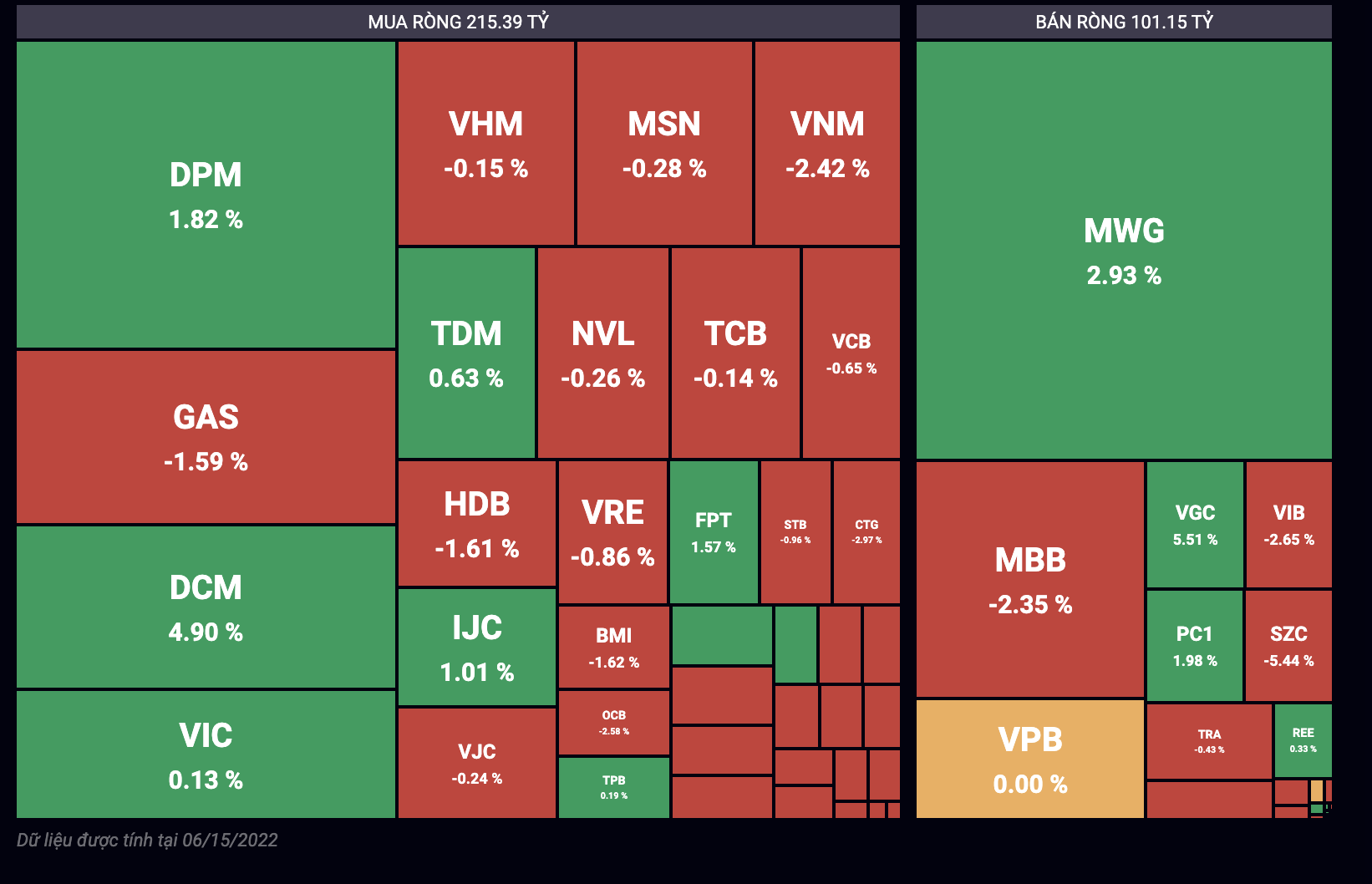 Giao dịch tự doanh phi&ecirc;n 15/6.&nbsp;